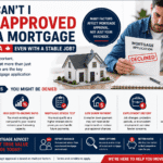 mortgage rejection in Canada