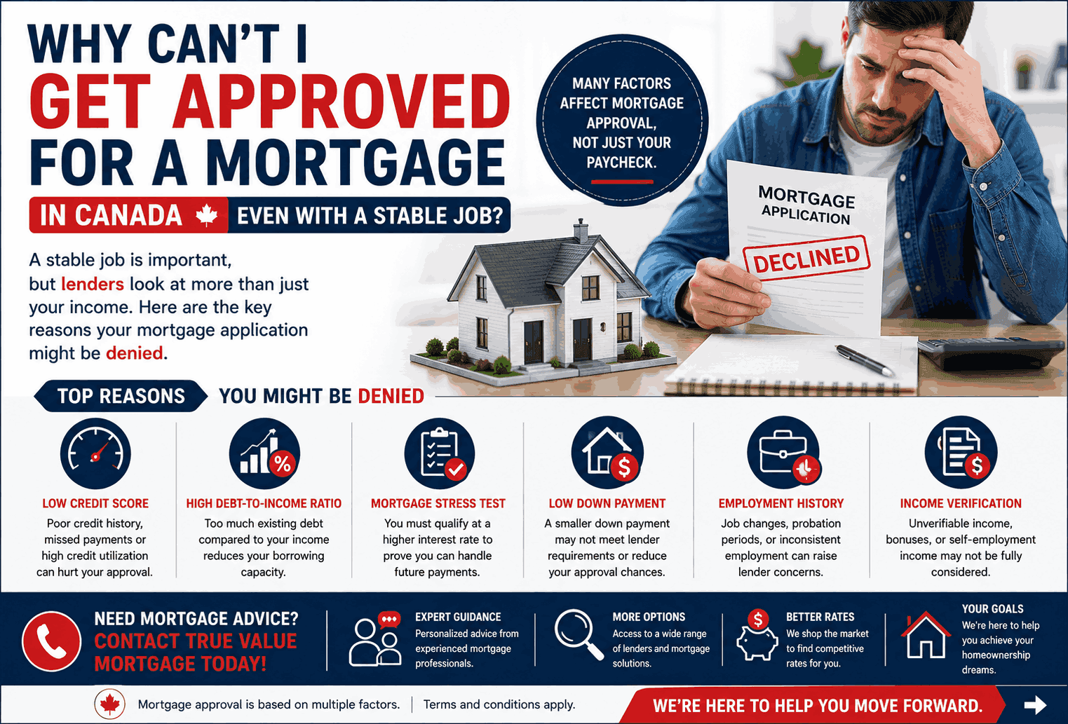mortgage rejection in Canada